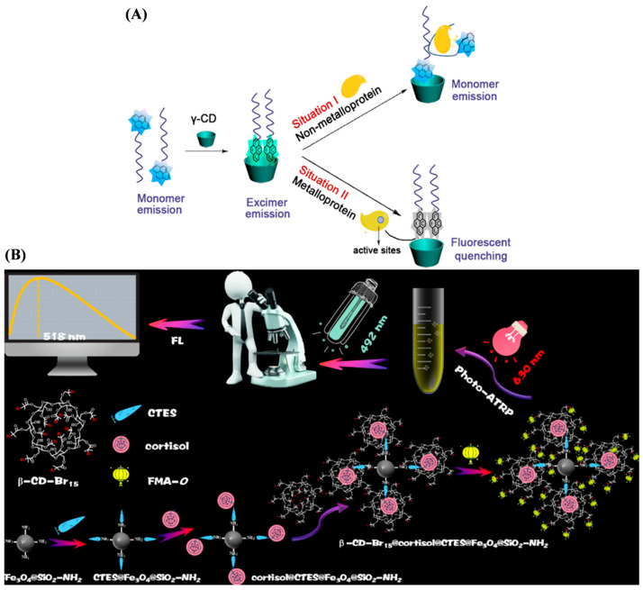 Figure 25