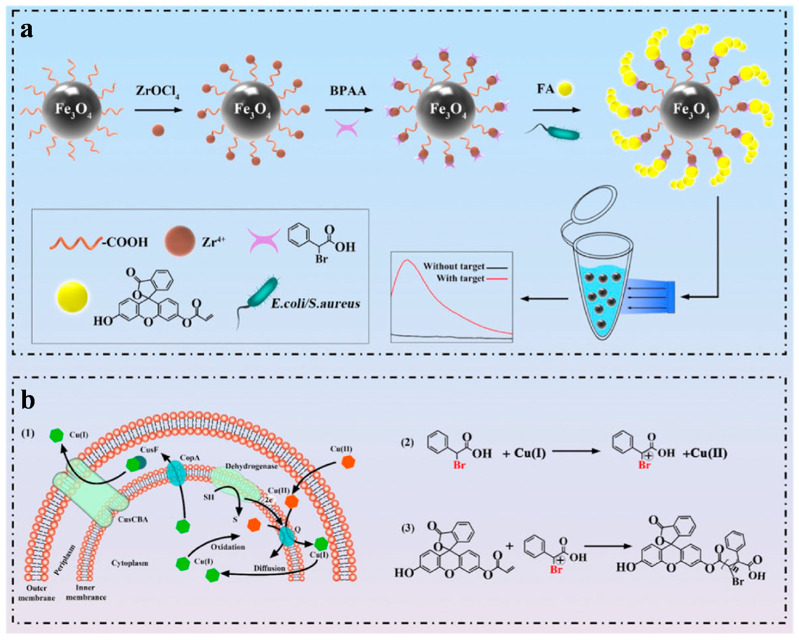 Figure 26