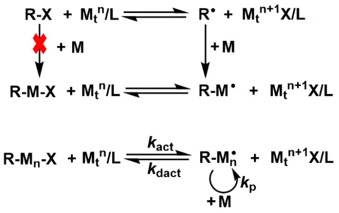 Figure 27