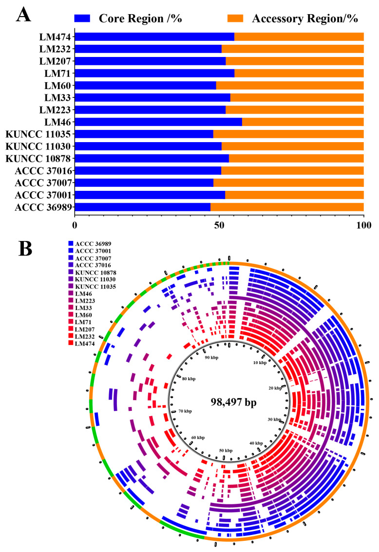 Figure 10