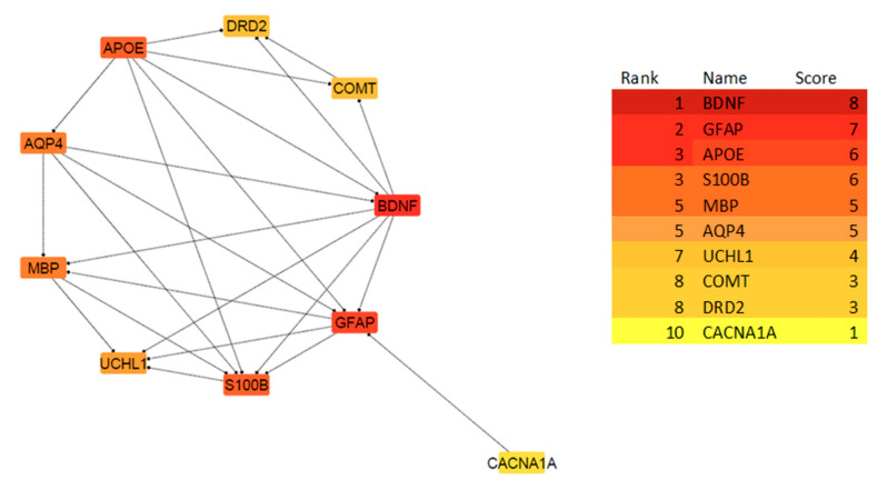 Figure 6