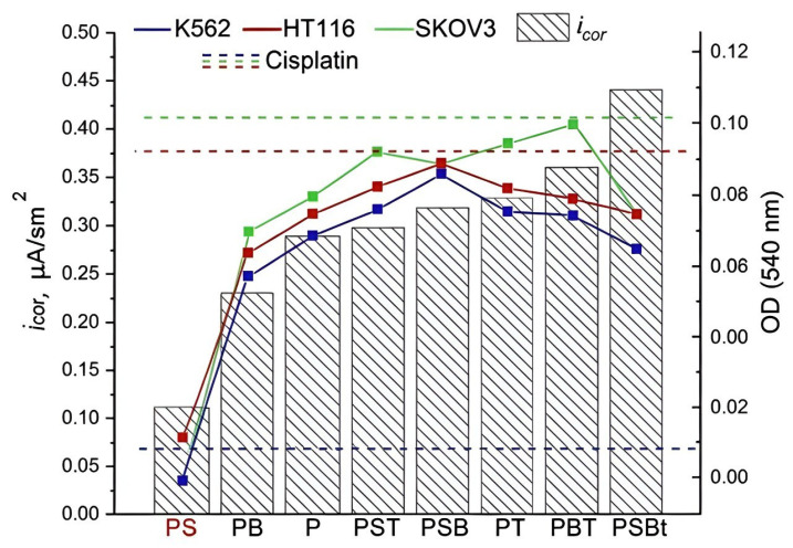 Figure 9