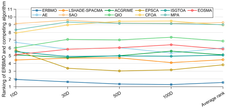 Figure 15