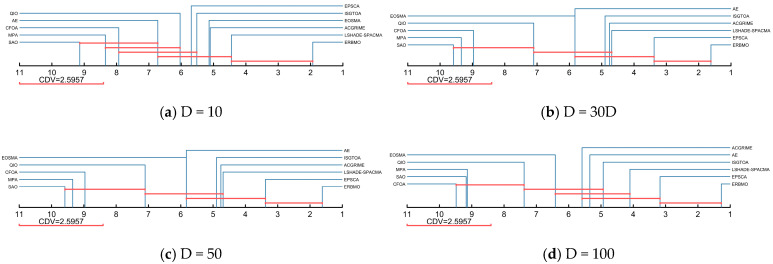 Figure 16
