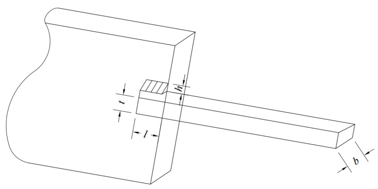 Figure 17