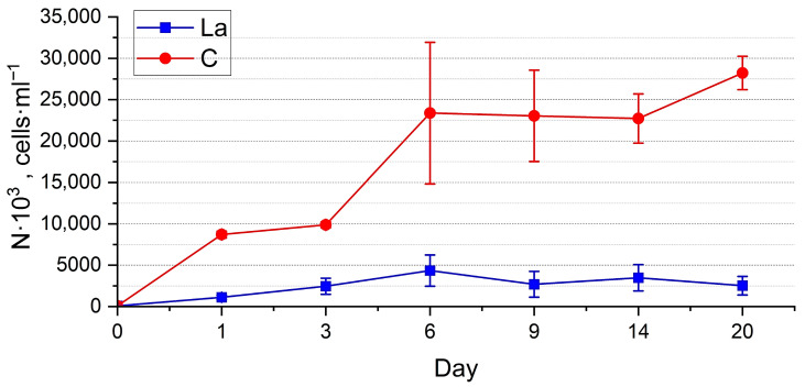 Figure 11