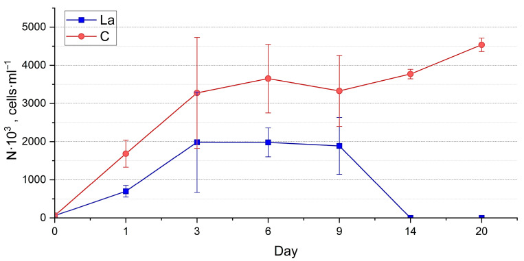 Figure 12