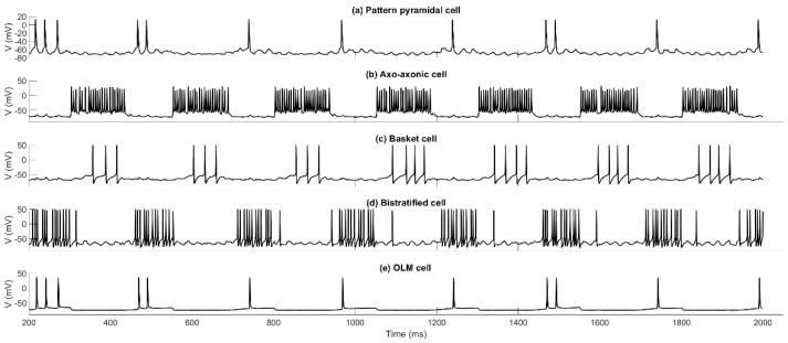 Figure 7