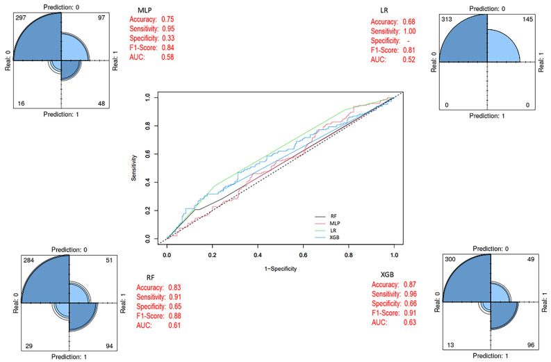Figure 6