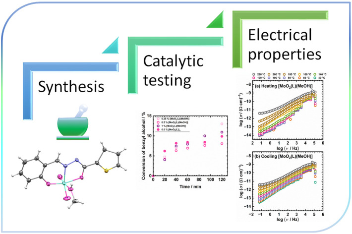 Figure 10