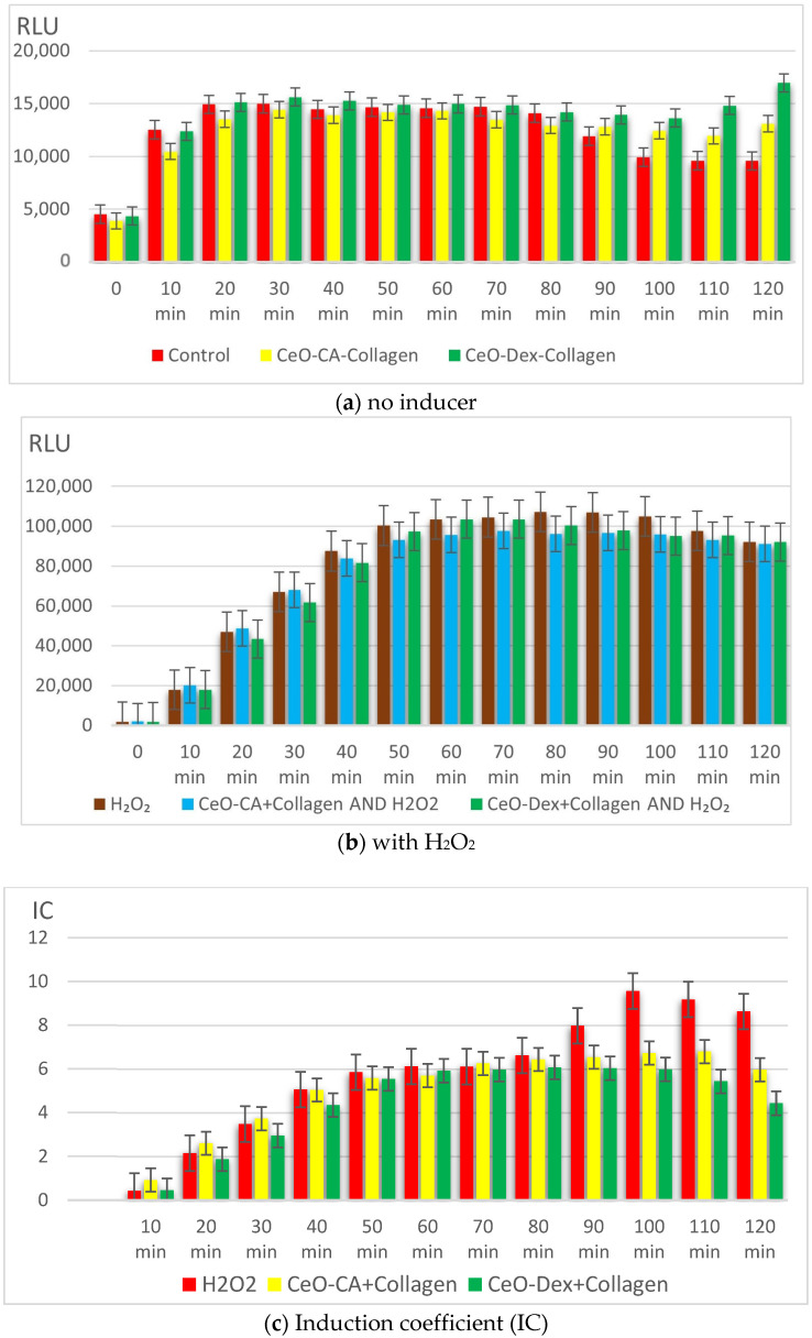 Figure 11