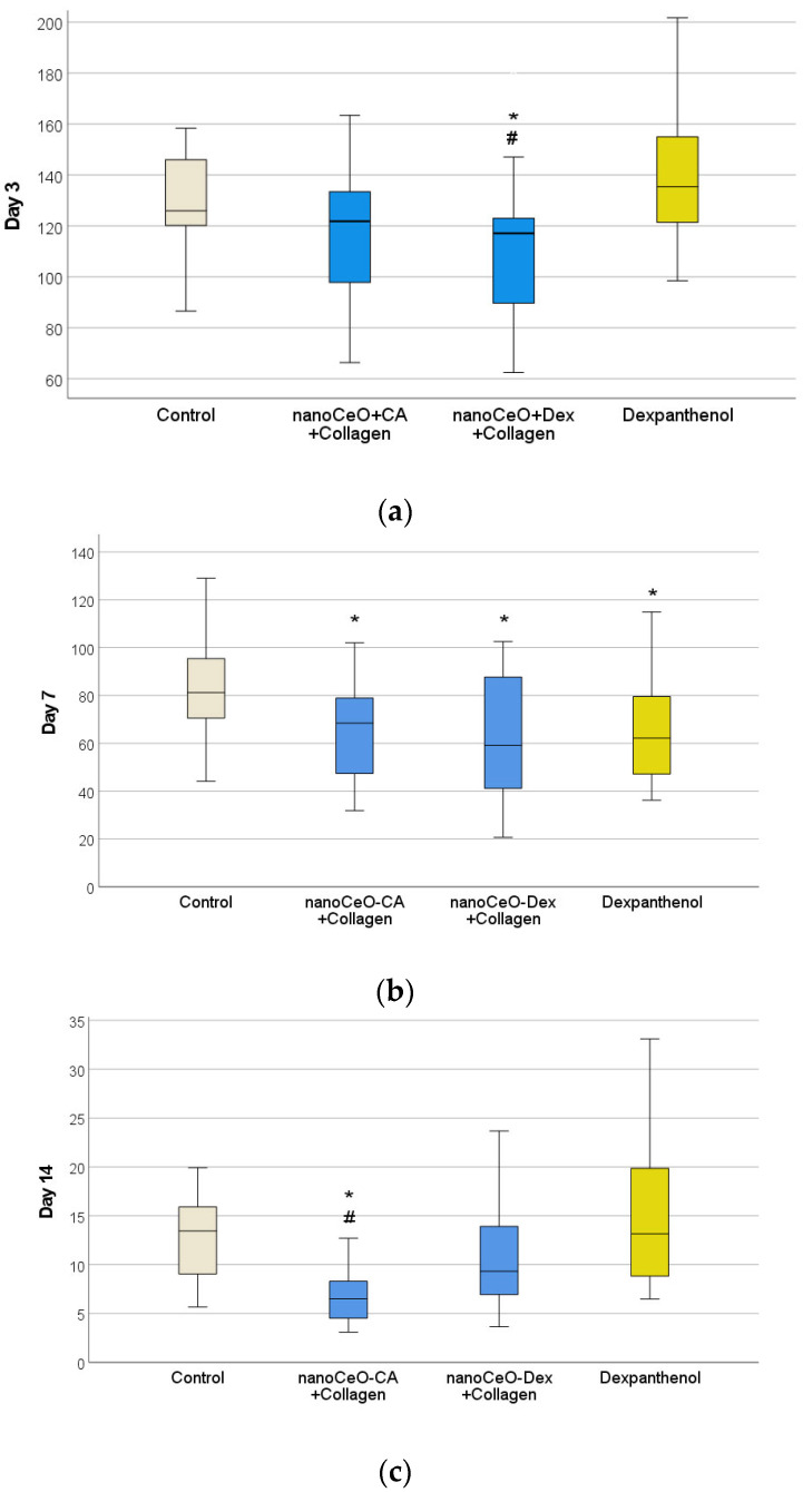 Figure 12