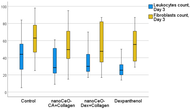 Figure 14
