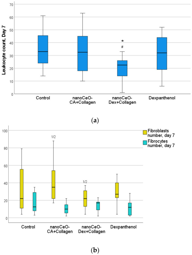 Figure 16