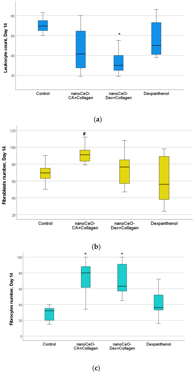 Figure 18