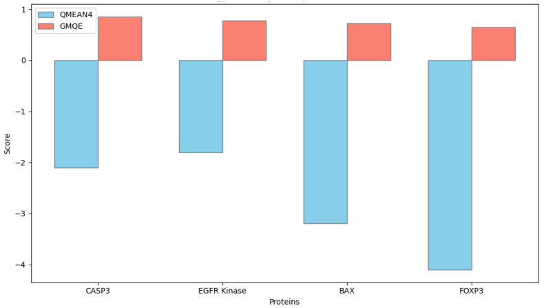 Figure 16