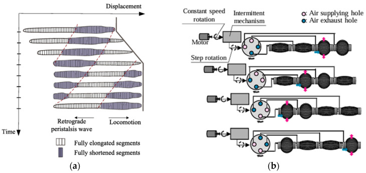 Figure 14
