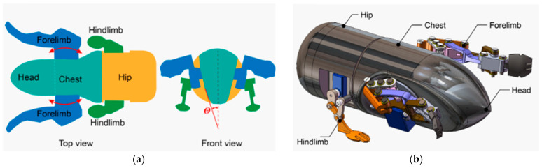 Figure 16