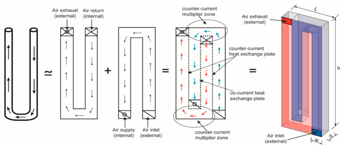 Figure 19