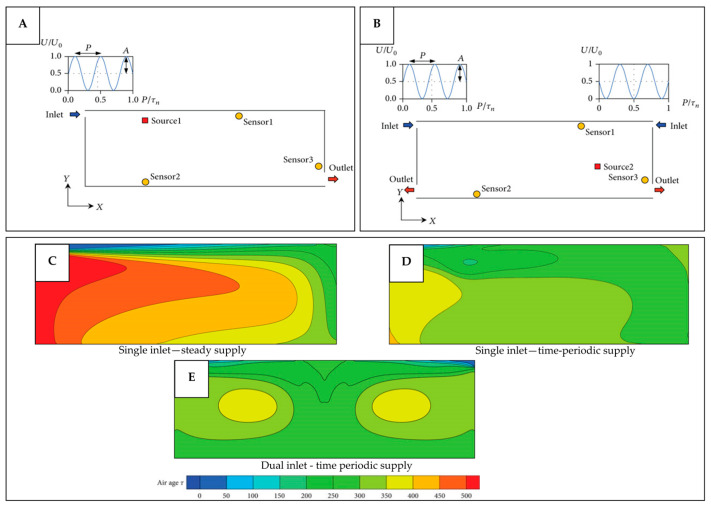 Figure 20