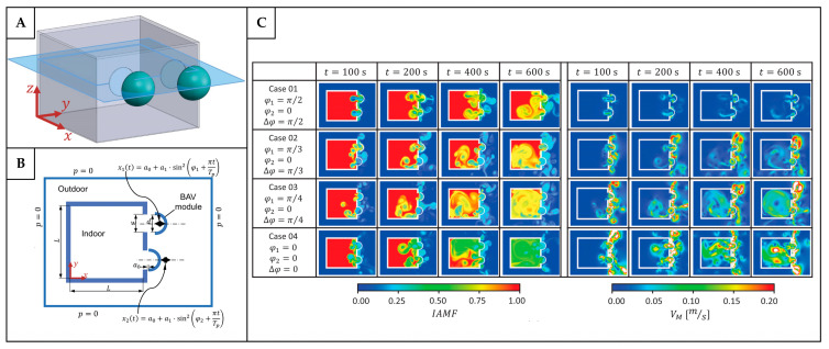 Figure 21