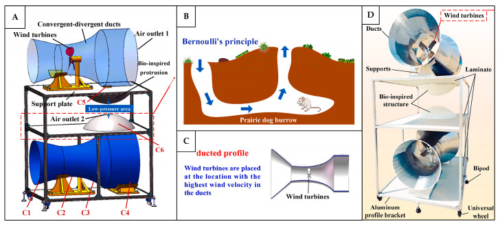 Figure 25