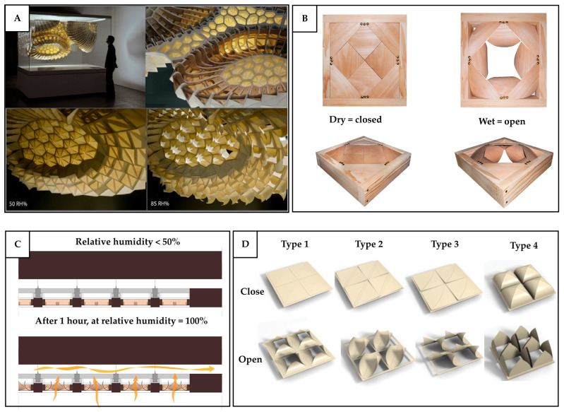Figure 28