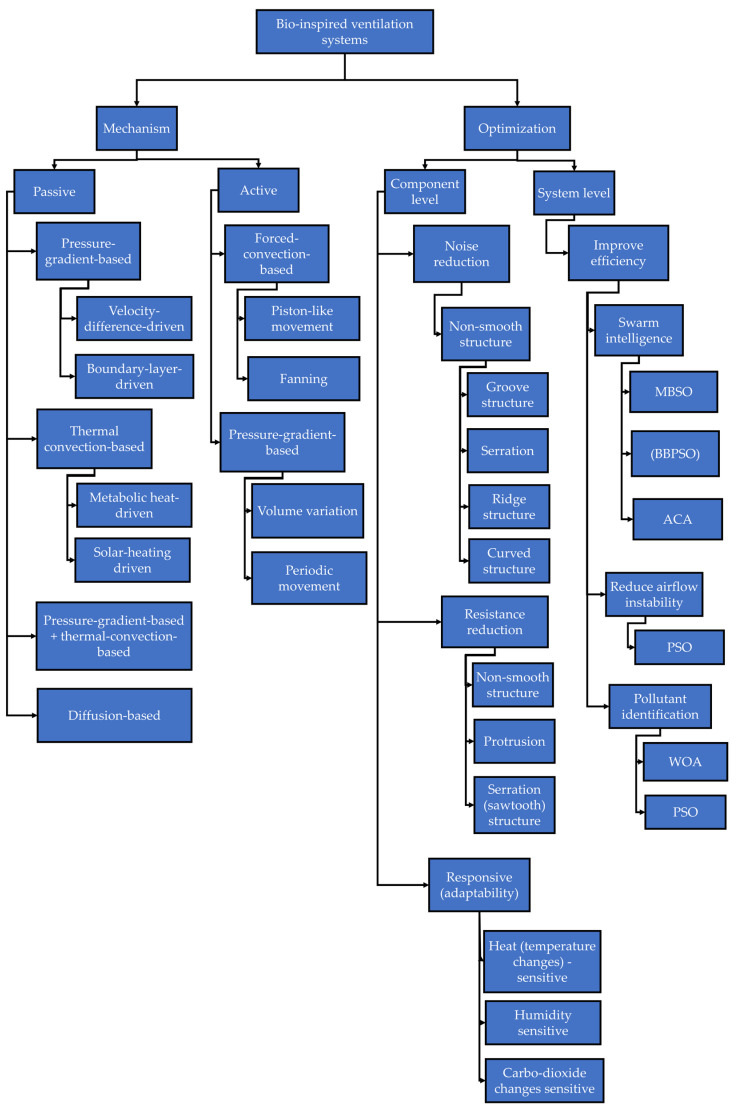 Figure 31