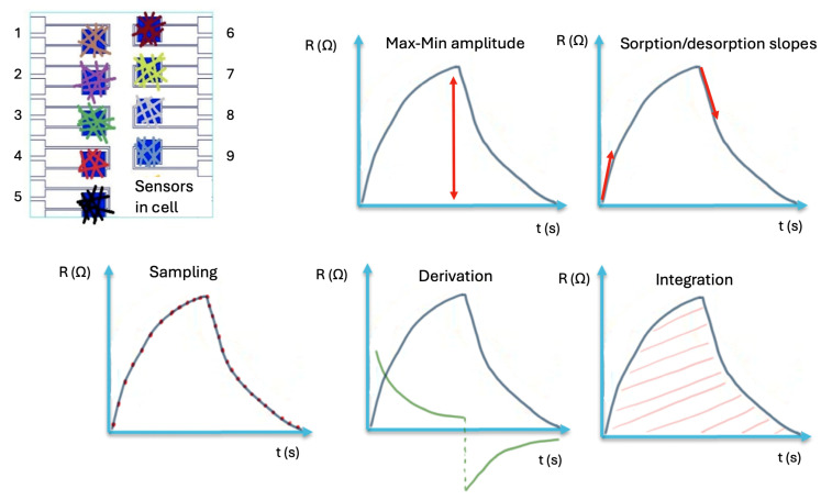 Figure 5