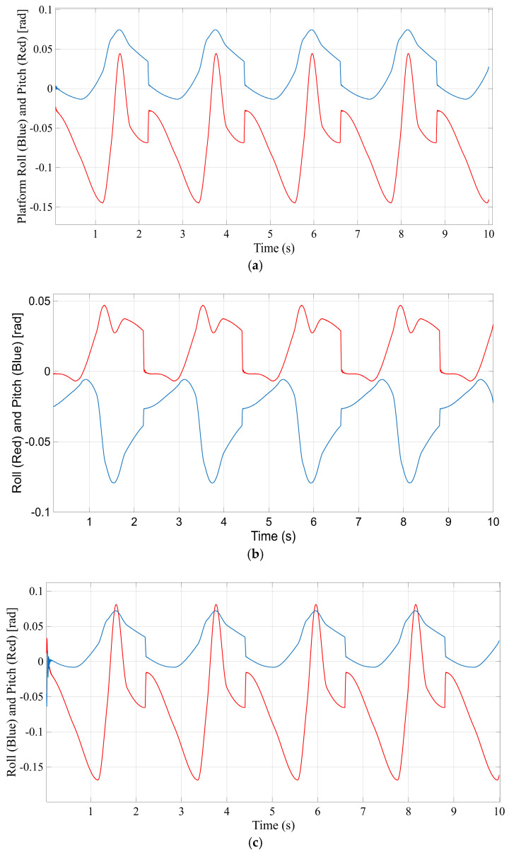 Figure 15