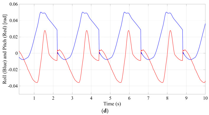 Figure 16