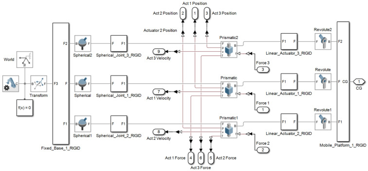 Figure 17