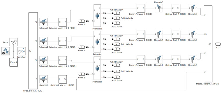 Figure 18