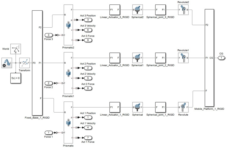 Figure 19