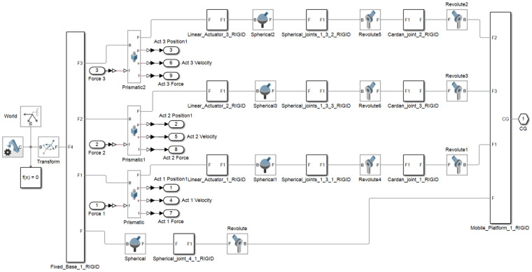 Figure 20