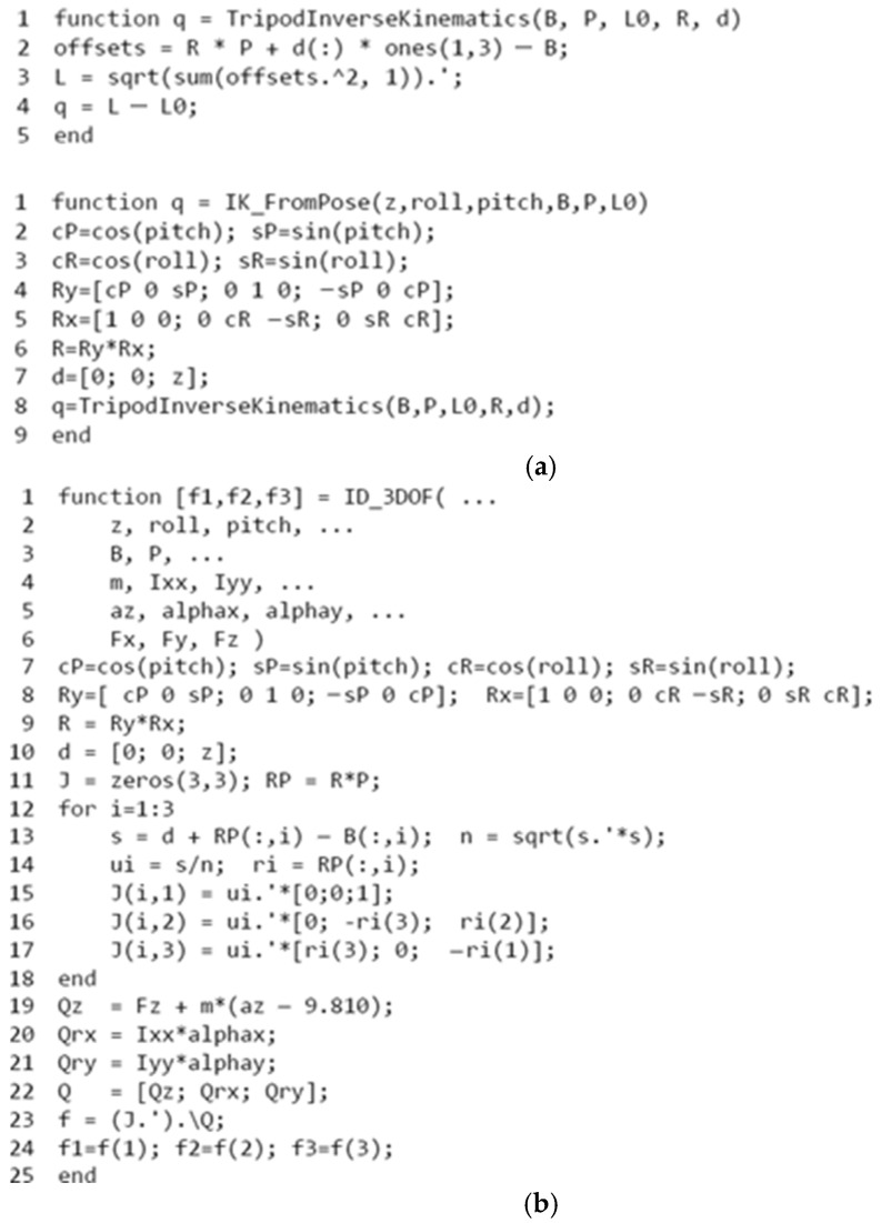 Figure 22