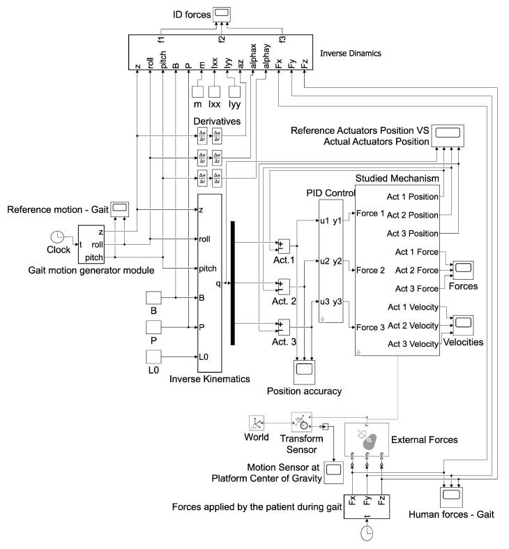 Figure 23