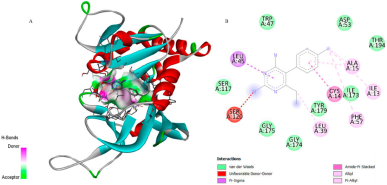Figure 5