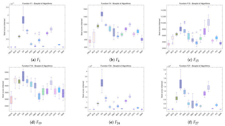Figure 13