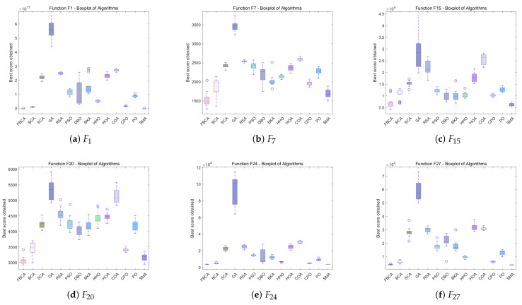Figure 14