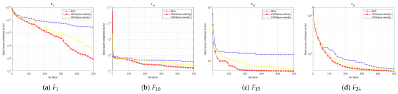 Figure 18