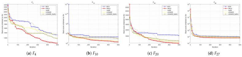 Figure 19
