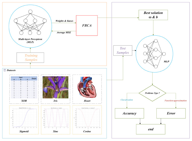Figure 20