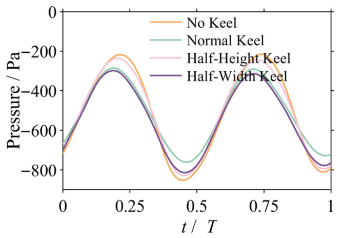 Figure 12