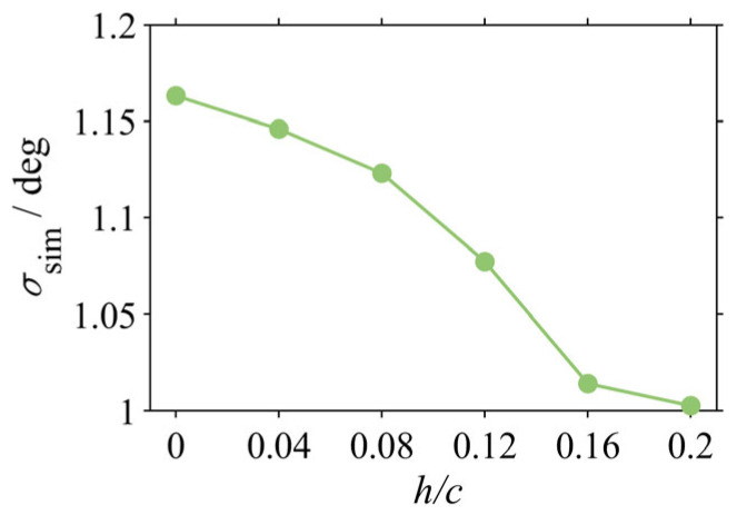 Figure 15