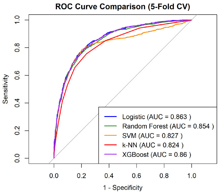 Figure 5