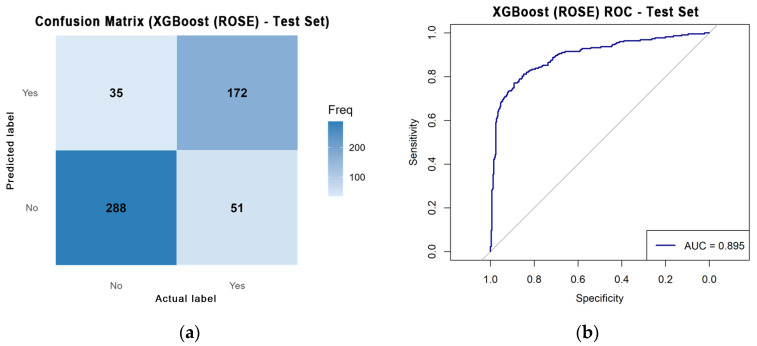 Figure 6