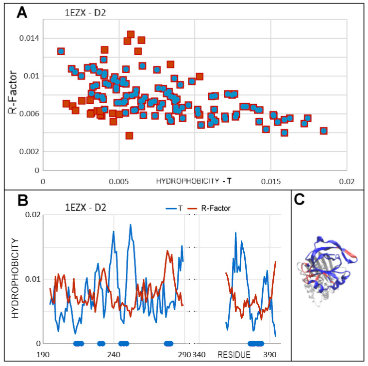 Figure 16