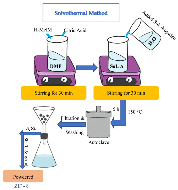 Figure 11