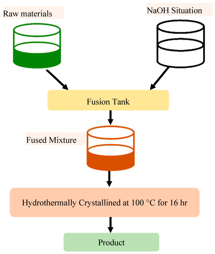 Figure 12